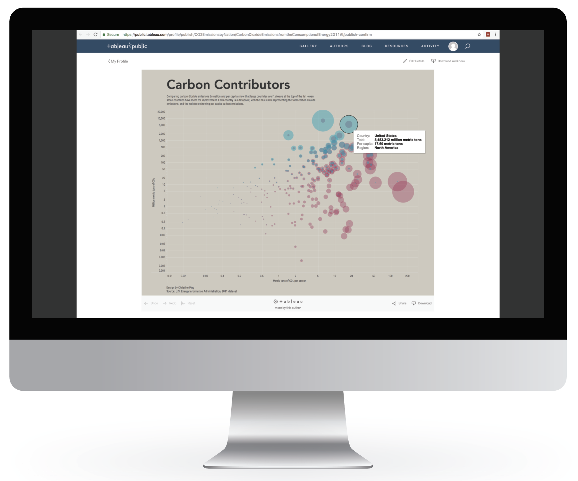 The final design - a bubble graph made in Tableau, shown within a desktop frame and tooltip activated